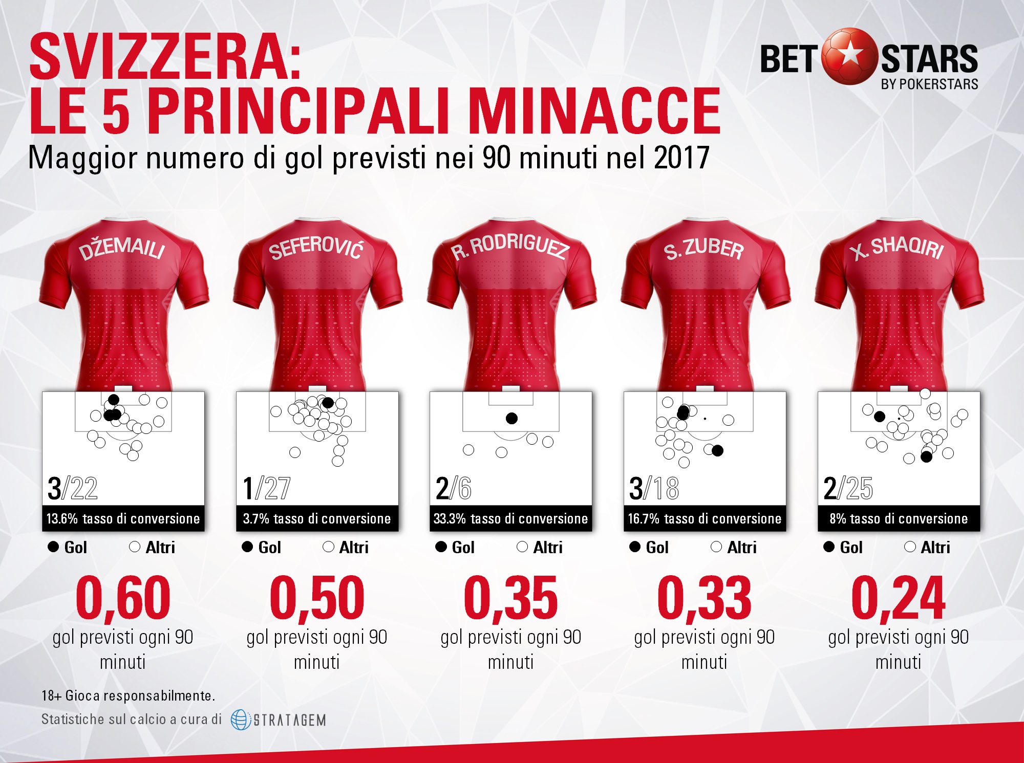 Svizzera minacce